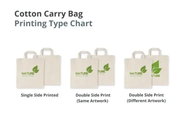 EC B Eco-Friendly Cotton Carry Bags